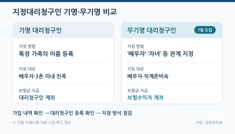 용돈만 드리지 말고 보험도 한번…추석 부모님 ‘안심 체크’