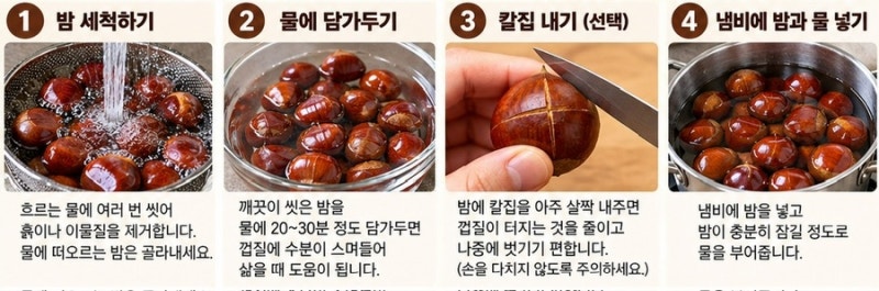 햇밤 삶는법, 소금 한 스푼의 비법과 맛있게 삶는 시간