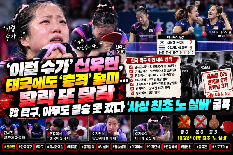 “‘이럴 수가’ 신유빈, 태국에 충격 덜미…韓 탁구 아무도 결승 못 갔다, 사상 최초 ‘노 ....