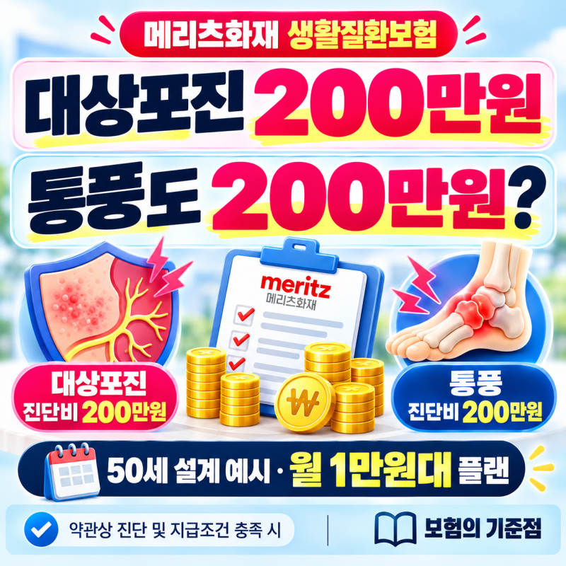 메리츠화재 월1만원대로 대상포진·통풍 진단비 200만원 보장 어떻게 가능할까요?