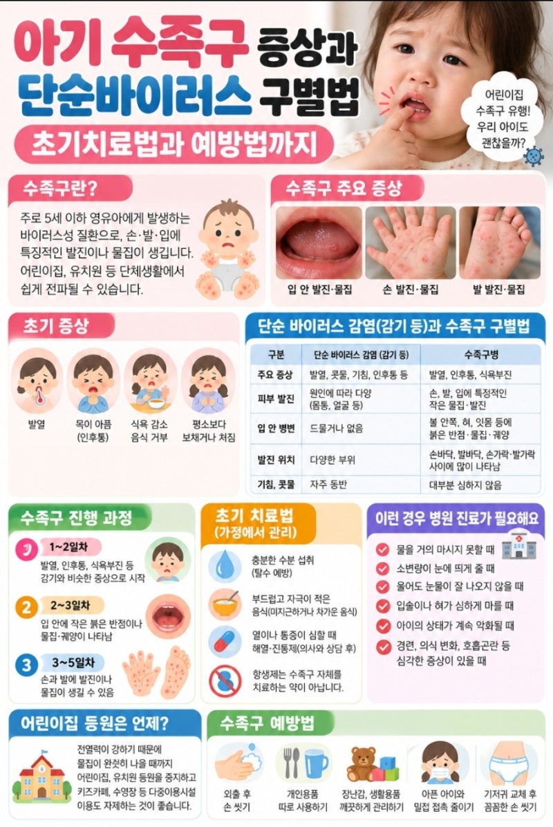 아기 수족구 증상, 단순 바이러스와 어떻게 다를까? 초기 증상·치료·예방법 총정리