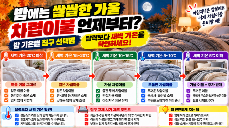 가을 차렵이불 언제부터 사용할까?｜밤 기온별 침구 선택법