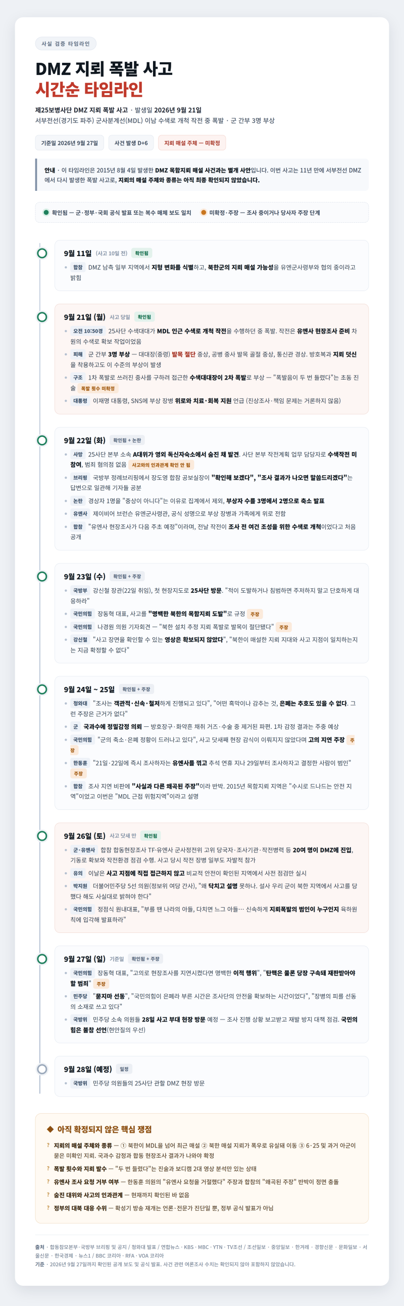 핫이슈 브리핑: DMZ 지뢰 폭발 사고 — 온라인 수집 자료 팩트체크 브리핑(9월 28일 업데이트 ....