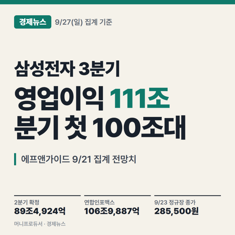 삼성전자 영업이익 3분기 111조 전망, 첫 100조대 - 9월 27일