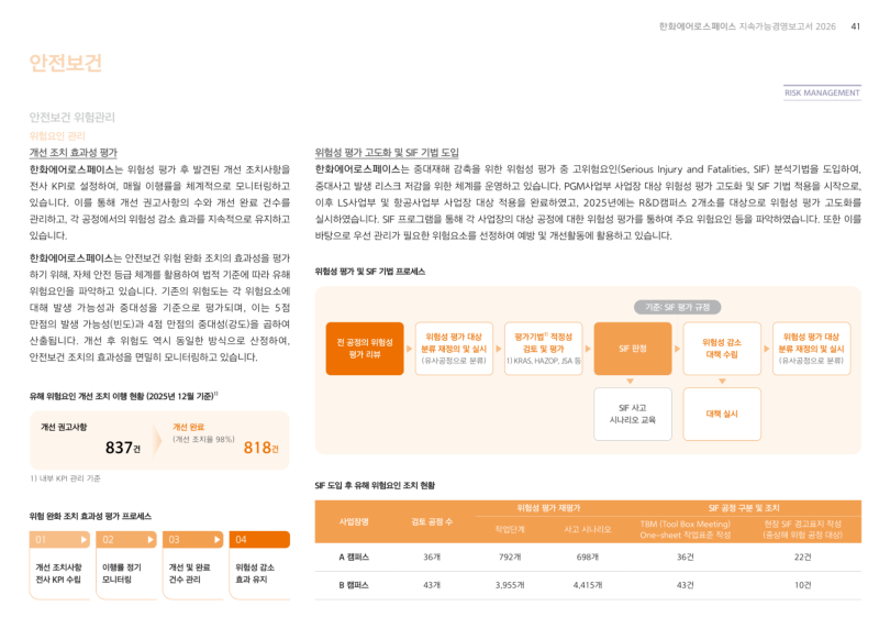 [한화에어로스페이스5]안전보건환경관리자 취업하기