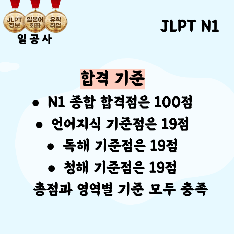 jlpt 시험결과 보는 법, n1 총점이 높아도 불합격하는 이유 합격기준 확인하세요!