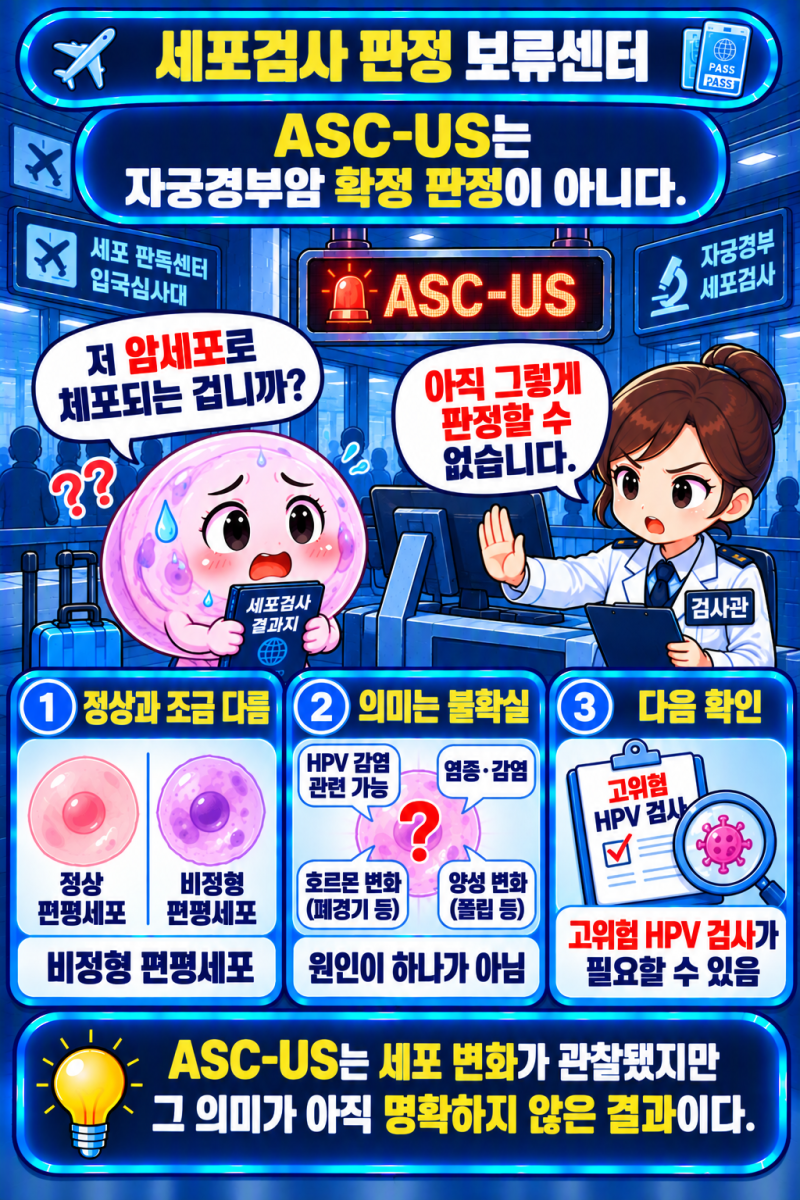 ASC-US가 나오면 자궁경부암일까? 자궁경부 세포검사 이상 결과 제대로 보기