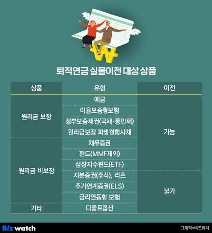 내 퇴직연금 수익률 1% 탈출? 10월 퇴직연금 실물이전 신청 방법 & 은행 IRP 증권사 갈아타기 비....