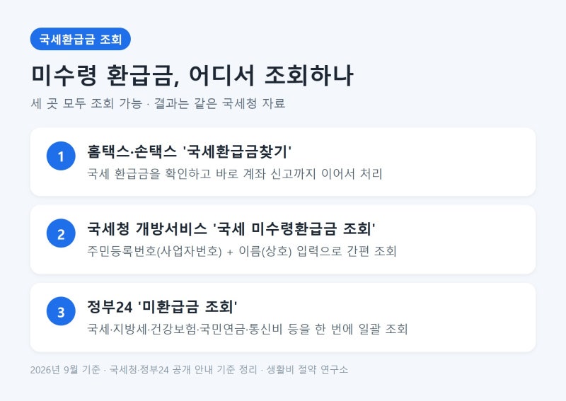 국세환급금 조회 방법, 미수령 환급금 5년 기한과 환급 문자 확인할 것