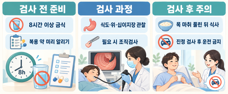 위내시경 검사 총정리