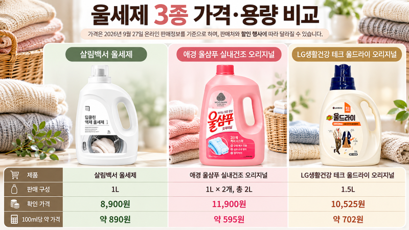울세제 3종 비교｜살림백서·애경 울샴푸·LG생활건강 울드라이, 가격비