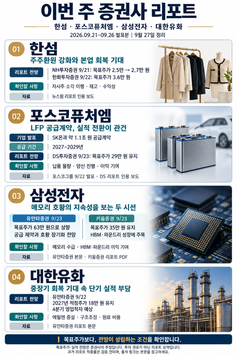 증권사 리포트 읽기: 한섬·포스코퓨처엠·삼성전자·대한유화
