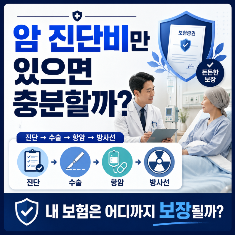 실손보험과 암진단비가 있어도 암치료비 보장이 필요한 이유