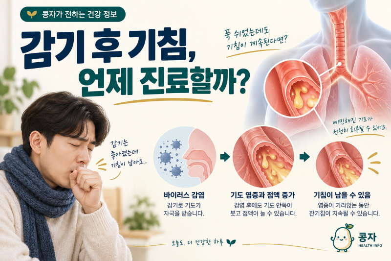 감기는 나았는데 기침만 남았어요, 언제 진료가 필요할까
