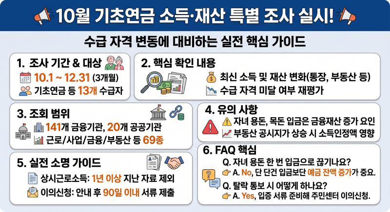 10월부터 바뀌는 기초연금 수급 자격 조사 기준 및 소득인정액 체크총정리