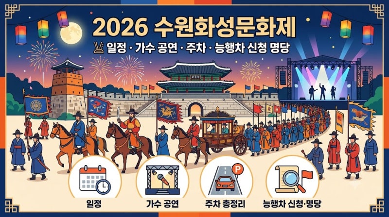 수원화성문화제 2026 일정 공연 총정리 (정조대왕 능행차 축제 명당 주차)