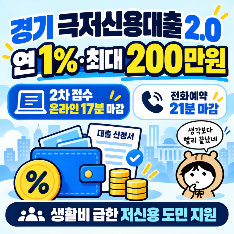 신용점수 낮으면 연 1%? 경기 극저신용대출 2.0, 21분 만에 마감된 이유