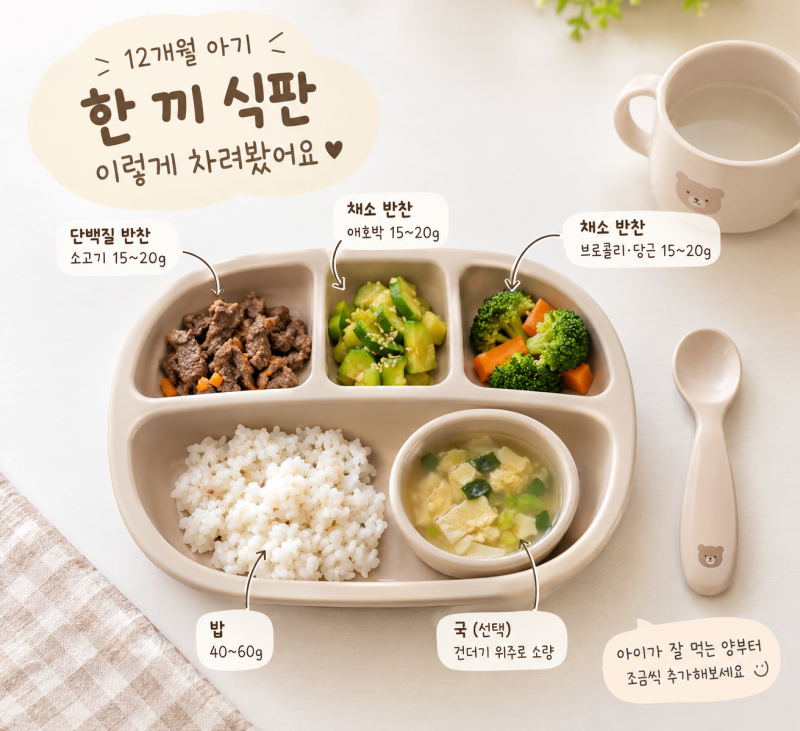 돌아기 하루 식사량 몇 g? 밥·반찬·국 실제 양