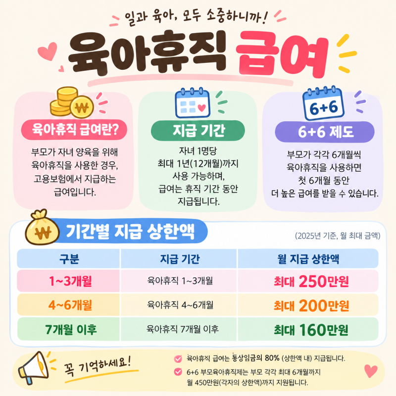 육아휴직 급여 6+6제도포함 신청방법부터 시기까지 총 정리