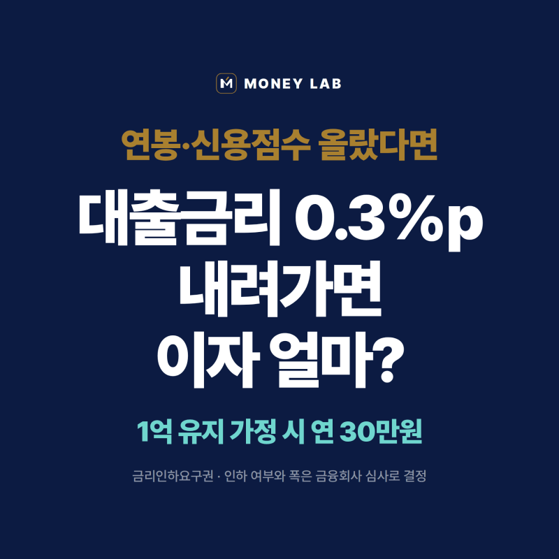 연봉이 올랐는데 대출금리도 낮출 수 있을까?｜금리인하요구권 신청과 이자 차이