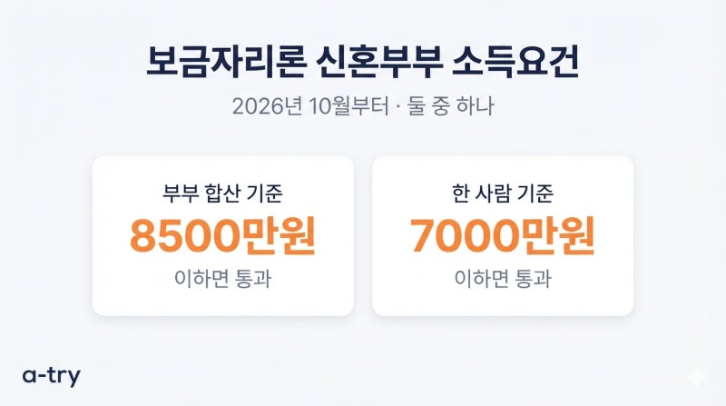 보금자리론 신혼부부 소득요건 10월 (합산 8,500만원 또는 한 사람 7,000만원, 둘 중 하나만 맞으....