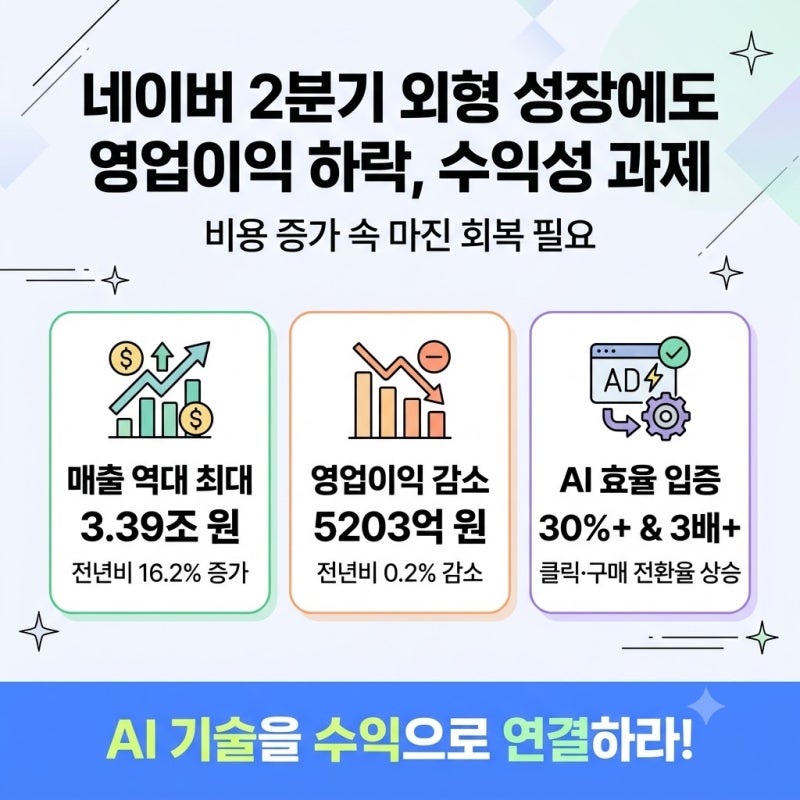 네이버 주가 하락 이유, 목표가 33만원? 네이버는 20만원도 힘들어. 배당금 배당일 주가 전망