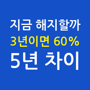 청년도약계좌 지금 해지 vs 5년 만기, 수익효과 7.64%와 9.54% 차이