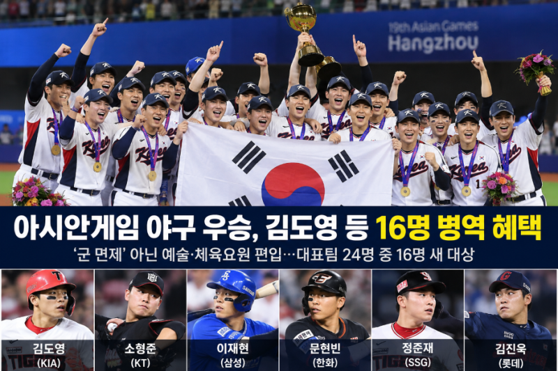 아시안게임 야구 우승, 김도영 등 16명 병역 혜택…선수 인생도 바꿨다