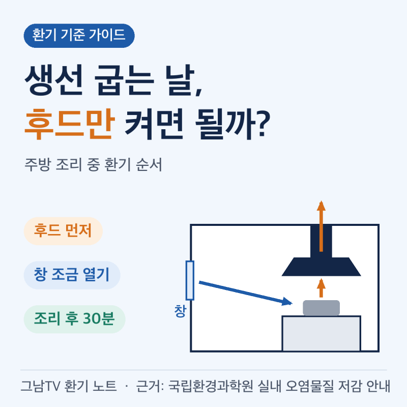 주방 조리 중 환기, 후드 단독·급기 확보·조리 후 30분을 나눠 판단하는 법