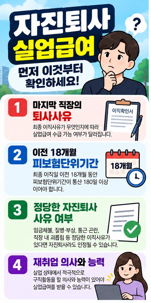 자진퇴사하면 실업급여 못 받을까? 계약직 재취업·계약만료까지 확인하세요
