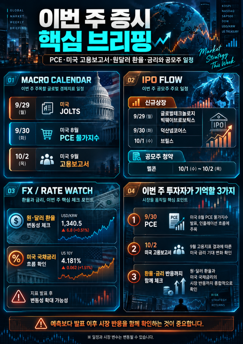 이번 주 증시 전망 핵심｜PCE·미국 고용보고서·원달러 환율·금리와 공모주 일정