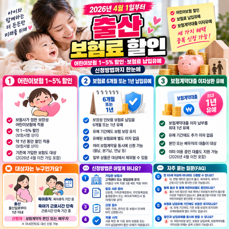 출산 보험료 할인, 감면방법｜어린이보험 1~5% 할인·보험료 납입유예 신청방법