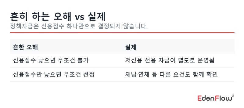 소상공인 정책자금, 저신용 사장님도 받는 법 총정리