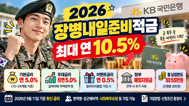 2026 장병내일준비적금 가입방법! KB국민은행 최대 연 10.5%·매칭지원금 총정리