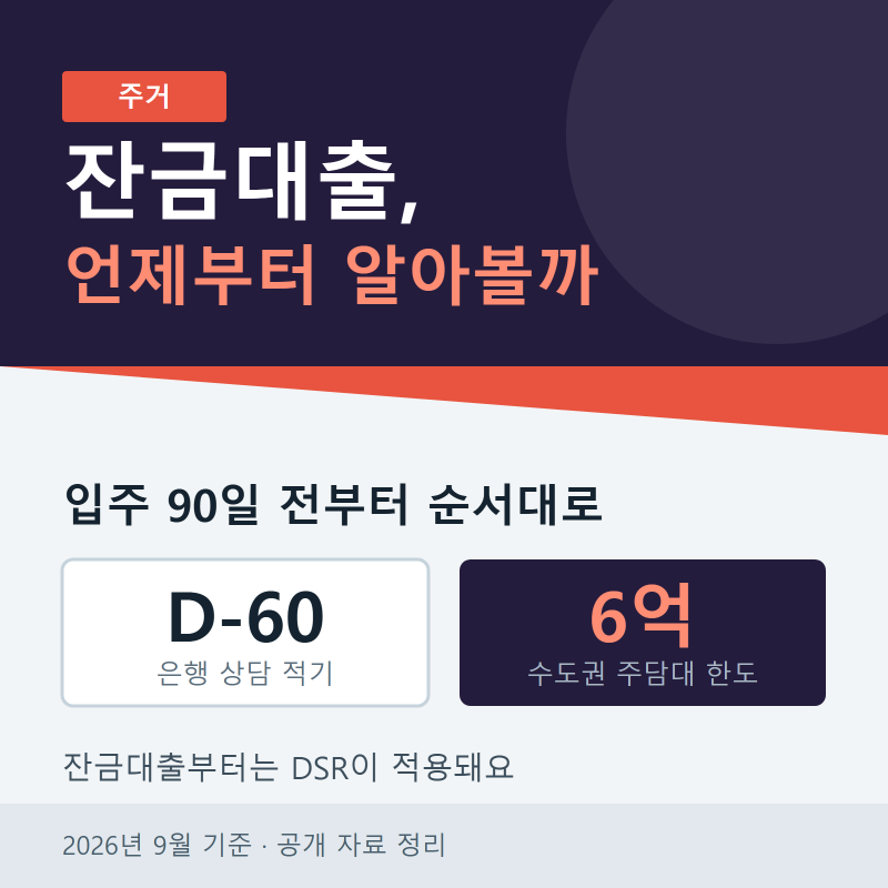 입주 잔금대출, 언제부터 알아봐야 할까