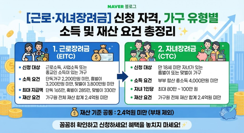 [근로·자녀장려금] 신청 자격, 가구 유형별 소득 및 재산 요건 총정리 ✨