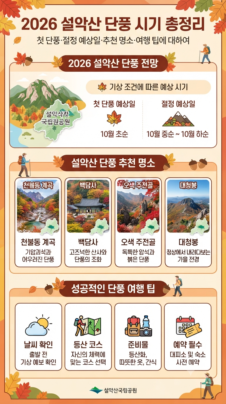 2026 설악산 단풍 시기 총정리｜첫 단풍·절정 예상일·추천 명소·여행 팁