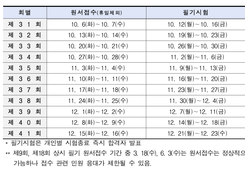 2026 지게차운전기능사 남은 시험일정｜필기·실기 준비물과 시험 순서