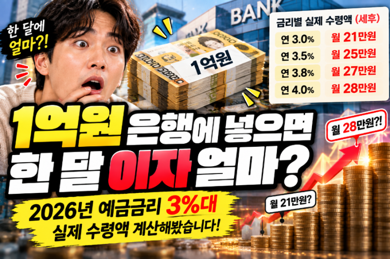 1억원 은행에 넣으면 한 달 이자 얼마? 2026년 예금금리 3%대 실제 수령액 계산