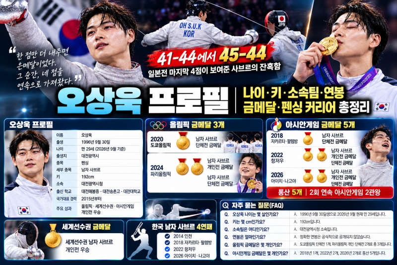 오상욱 금메달 ｜나이·키·소속팀·금메달·펜싱 커리어 총정리