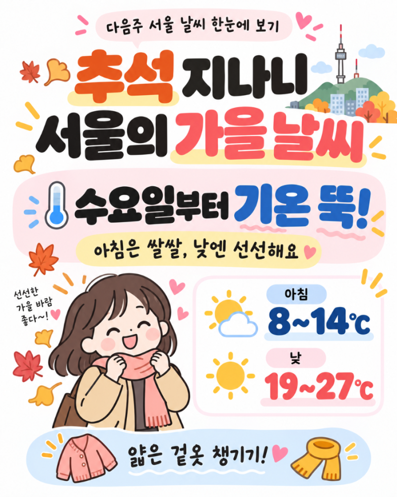 추석 지나니 갑자기 가을? 다음주 서울 날씨·옷차림, 일교차까지 알아보기