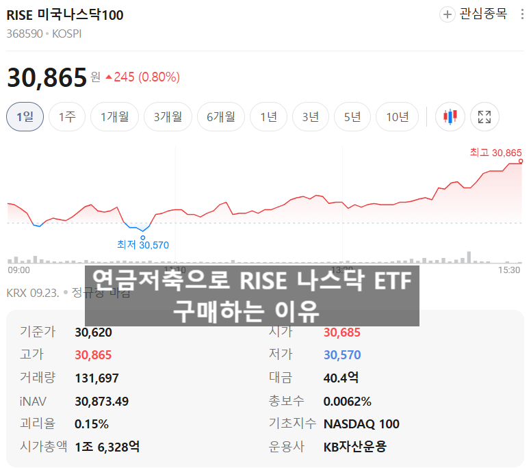 연금저축펀드 나스닥100 ETF 비교, RISE 미국나스닥100을 선택한 이유