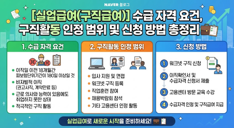 [실업급여(구직급여)] 수급 자격 요건, 구직활동 인정 범위 및 신청 방법 총정리