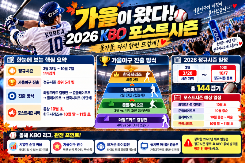 ⚾ 4위가 1승 안고 시작한다? 2026 KBO 가을야구 총정리