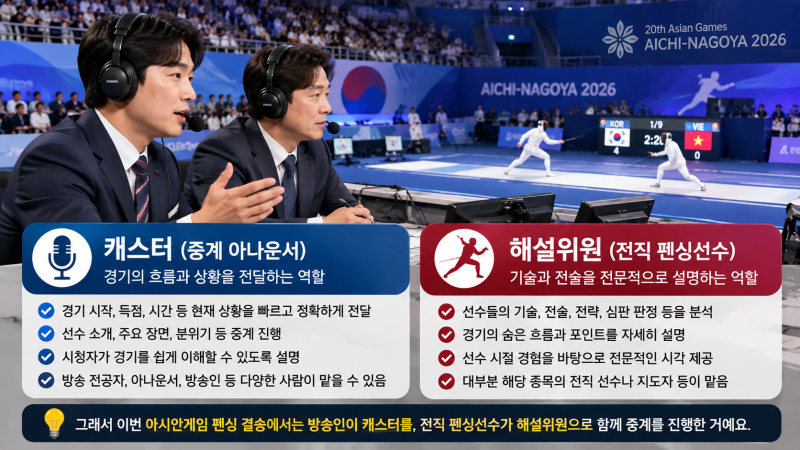 아시안게임 펜싱 결승에 전현무가 왜 나왔을까? 직접 중계를 보니(캐스터와 해설위원의 차이....