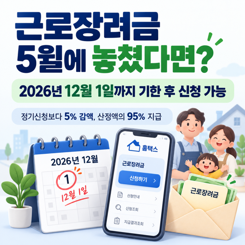 근로장려금 5월에 놓쳤다면? 12월 1일까지 아직 신청할 수 있습니다