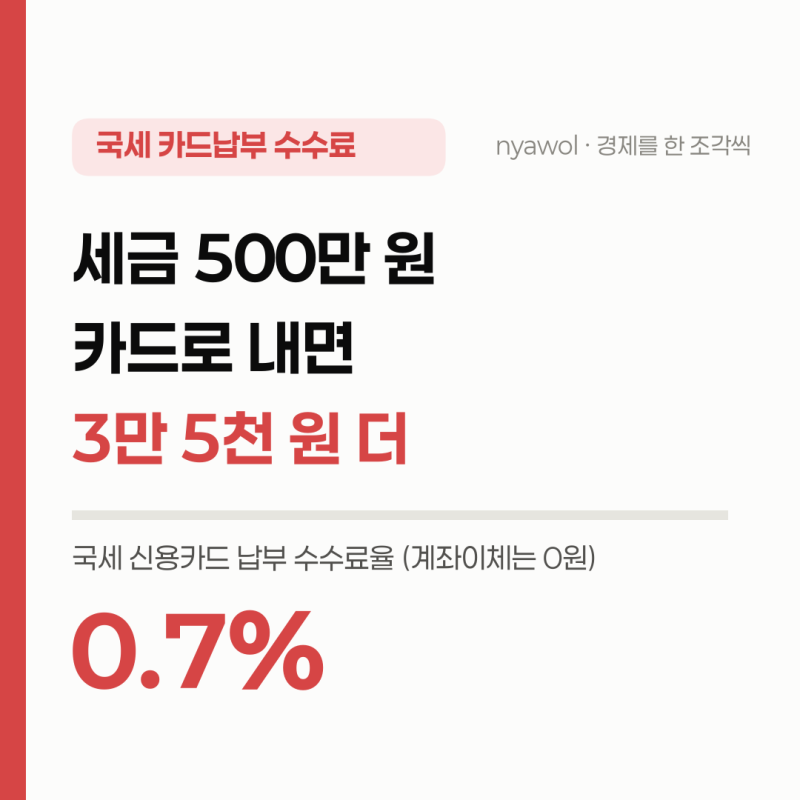 국세 카드납부 수수료, 500만 원이면 3만 5,000원 더 냅니다