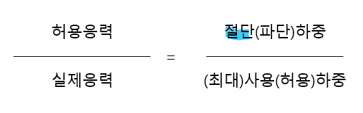 ♂️2026산업안전기사 실기 한 달 완성 - 매일 20문제 -5회차