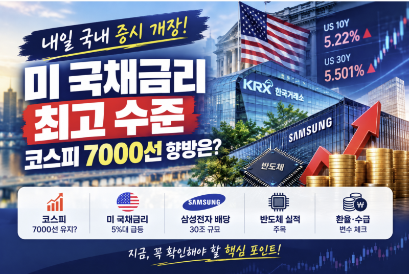 [국채금리] 미 국채금리 5%대 급등 - 연휴 후 국내 증시 핵심 변수 총정리