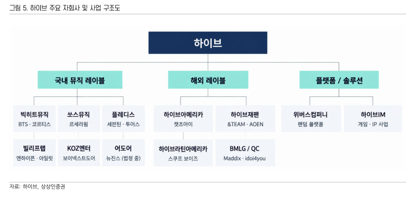[기업분석] 하이브(하락 원인 정리와 투자포인트 점검)